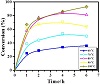 fig3