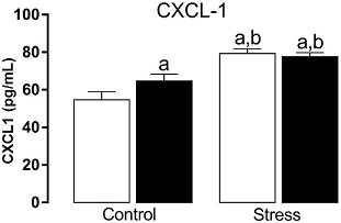 246113.fig.004c