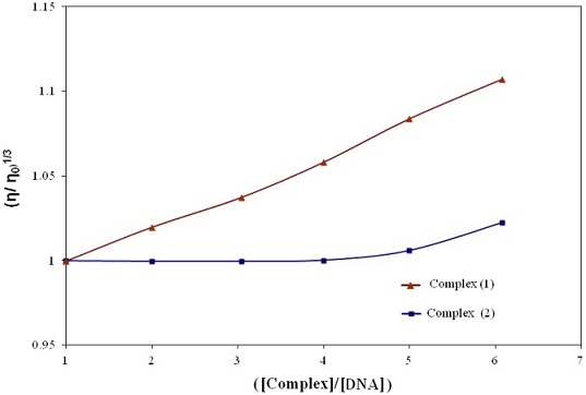 246167.fig.007